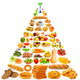 Food Pyramid