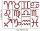Signs of the zodiac Wall Mural