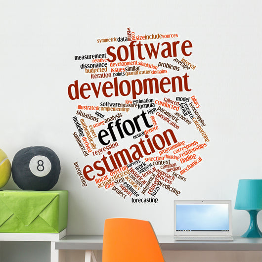 Word Cloud for Software Wall Mural