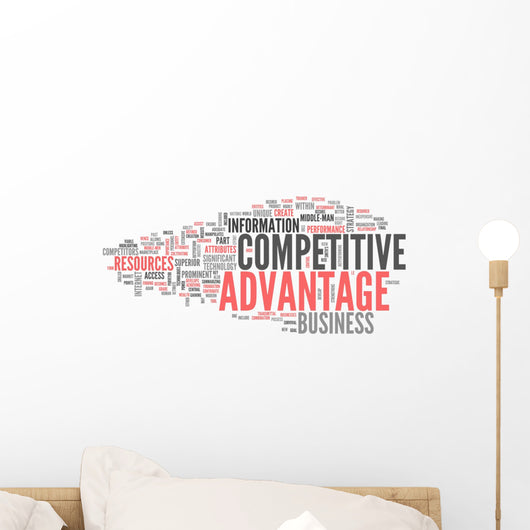Word Cloud Competitive Advantage