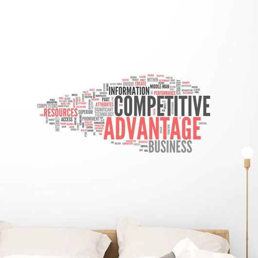 Word Cloud Competitive Advantage