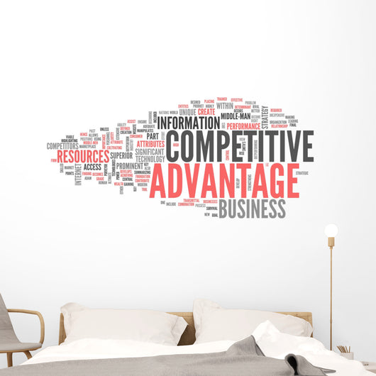 Word Cloud Competitive Advantage