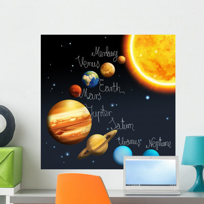 Solar System Milky Way shown on a wall