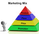 Marketing Mix Pyramid Showing Wall Mural