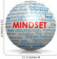 Mindset sphere Wall Decal
