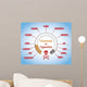 Quit /Stop Smoking- Info-graphics of Chemicals in Cigarettes Wall Mural