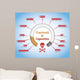 Quit /Stop Smoking- Info-graphics of Chemicals in Cigarettes Wall Mural