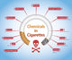 Quit /Stop Smoking- Info-graphics of Chemicals in Cigarettes Wall Mural