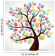 Finger Prints Diversity Tree
