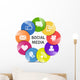 Vector social media concept Wall Decal
