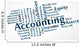 Accounting word cloud with data sheet background Wall Decal