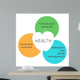 Health Wall Decal