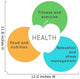 Health Wall Decal