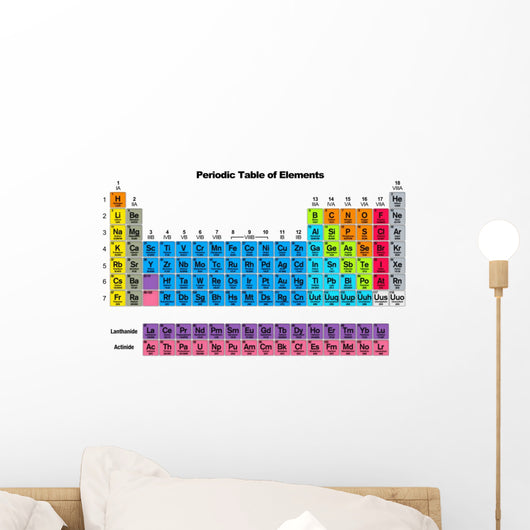 Periodic Table Elements Wall Decal