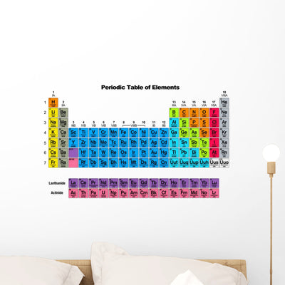 Periodic Table Elements Wall Decal shown on a wall