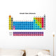 Periodic Table Elements Wall Decal