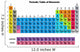 Periodic Table Elements Wall Decal