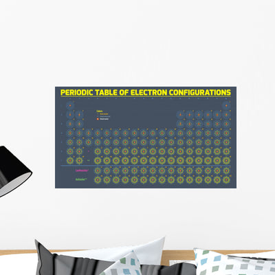 Periodic Table Electron Configurations Wall Decal shown on a wall