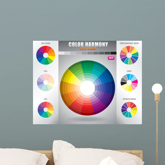 Color harmony / Color wheel with shade of colors Wall Mural