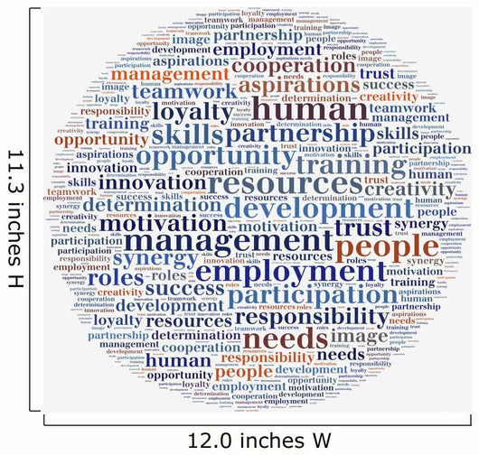 Tag or word cloud human resources related in shape of circle Wall Decal