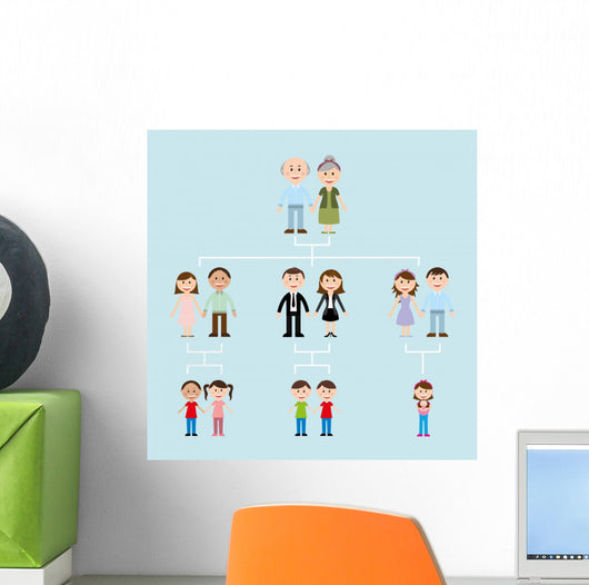 family design 