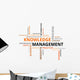 word cloud - knowledge management 