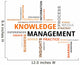 word cloud - knowledge management 