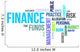 word cloud - finance 