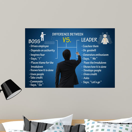 Leadership concept, difference between boos and leader Wall Mural