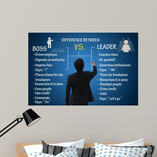 Leadership concept, difference between boos and leader Wall Mural