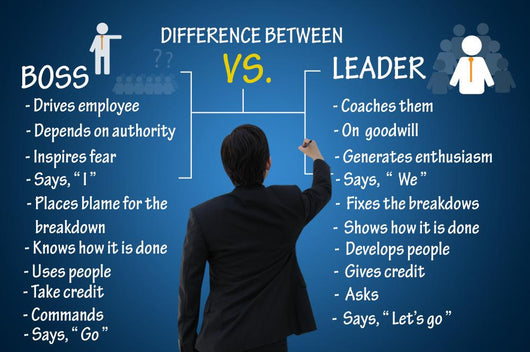 Leadership concept, difference between boos and leader Wall Mural