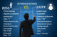Leadership concept, difference between boos and leader Wall Mural