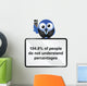 Comical percentages miscalculation Wall Decal