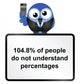 Comical percentages miscalculation Wall Decal