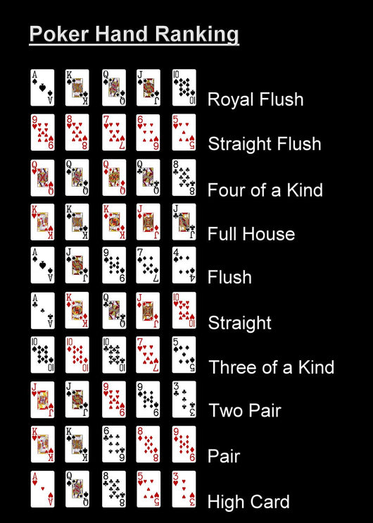 poker hand rank black Wall Mural