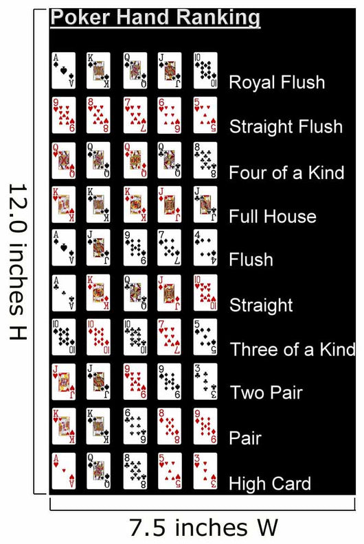 poker hand rank black Wall Mural