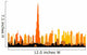 Dubai Skyline-Vector 