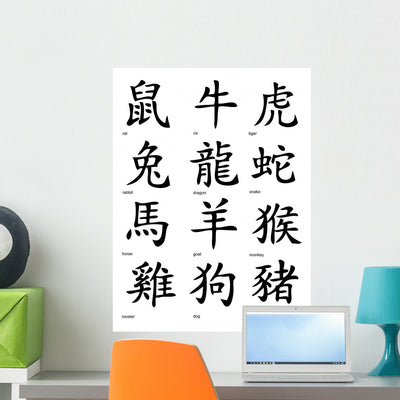 Chinese Zodiak Wall Mural shown on a wall