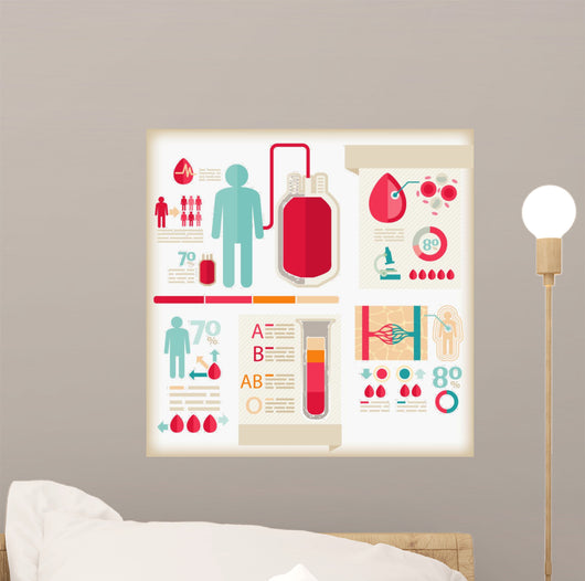 Info-Graphics of Healthcareblood Wall Mural