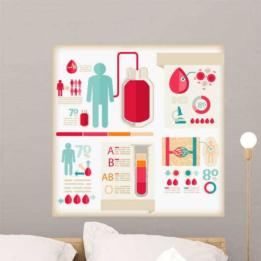 Info-Graphics of Healthcareblood Wall Mural