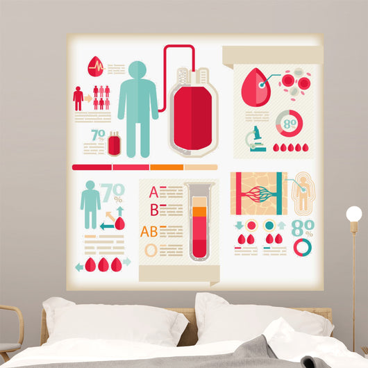 Info-Graphics of Healthcareblood Wall Mural