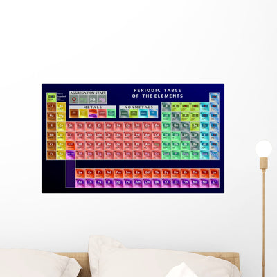Detailed Vector Periodic Table shown on a wall