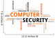 Word Cloud Computer Security