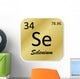 Selenium Element