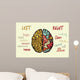 Brain function Wall Mural