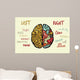 Brain function Wall Mural