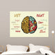 Brain function Wall Mural
