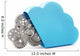 Cloud Computing with Metal