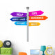 Sign Directions Support Help Tips Advice Guidance Assistance Wall Decal