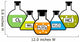 Laboratory Flasks with Chemicals